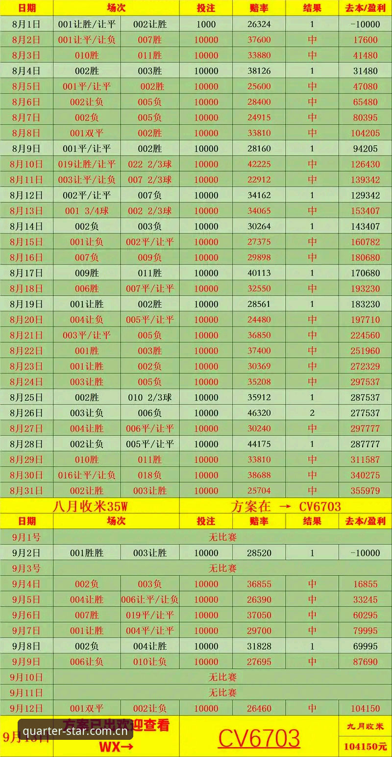 3个关键指标帮你选择亚星官网英超赔率点差数据